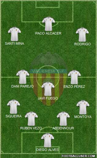 Valencia C.F., S.A.D. Formation 2016