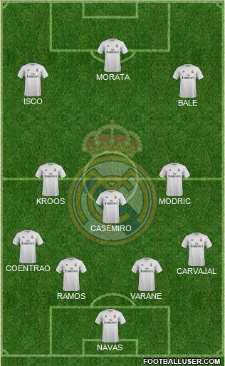 Real Madrid C.F. Formation 2016