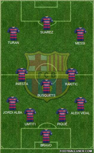 F.C. Barcelona Formation 2016