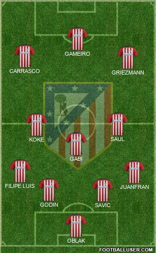 C. Atlético Madrid S.A.D. Formation 2016
