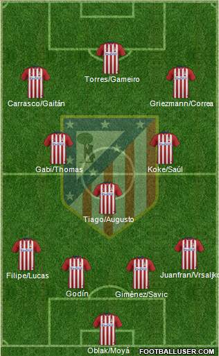 C. Atlético Madrid S.A.D. Formation 2016