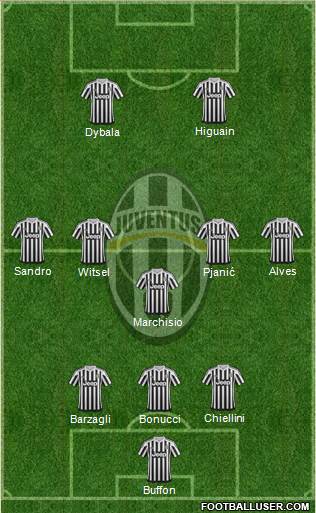 Juventus Formation 2016
