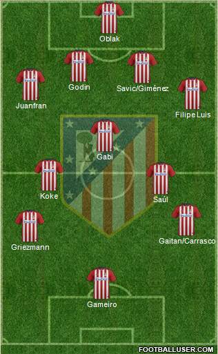 C. Atlético Madrid S.A.D. Formation 2016