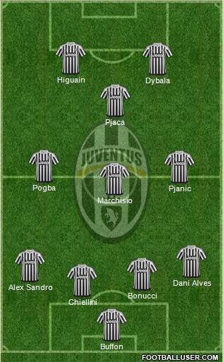 Juventus Formation 2016