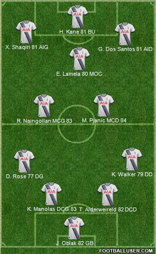 Tottenham Hotspur Formation 2016