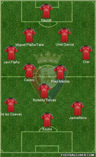 C. At. Osasuna Formation 2016