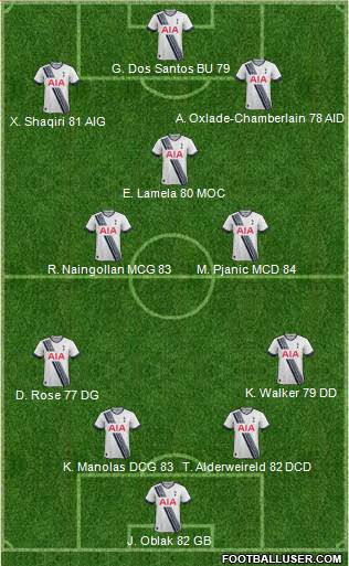 Tottenham Hotspur Formation 2016