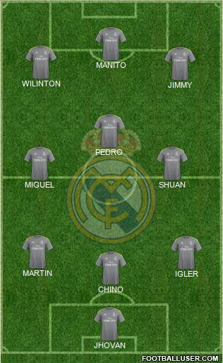 Real Madrid C.F. Formation 2016
