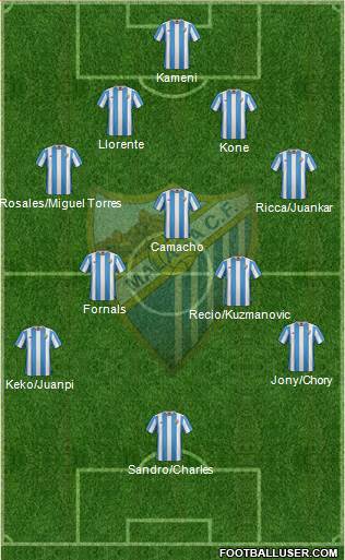 Málaga C.F., S.A.D. Formation 2016