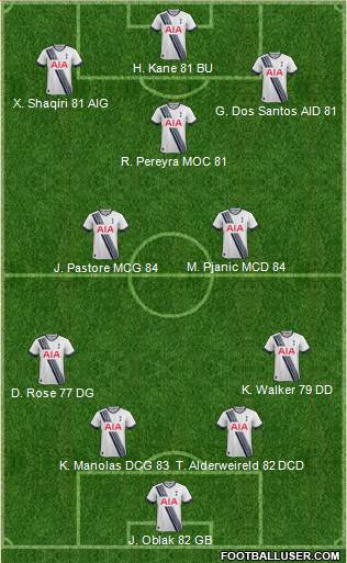 Tottenham Hotspur Formation 2016