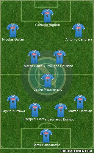 Napoli Formation 2016