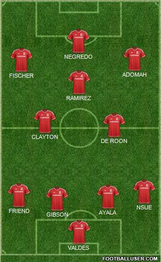 Middlesbrough Formation 2016