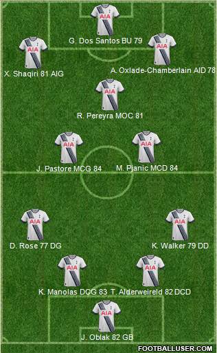 Tottenham Hotspur Formation 2016