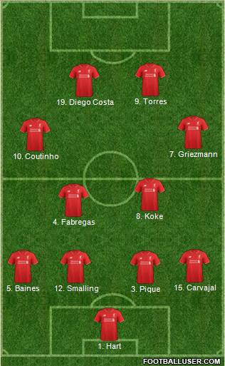 Liverpool Formation 2016