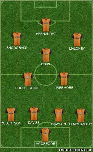 Hull City Formation 2016