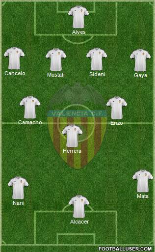 Valencia C.F., S.A.D. Formation 2016