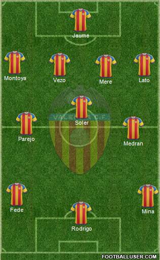Valencia C.F., S.A.D. Formation 2016