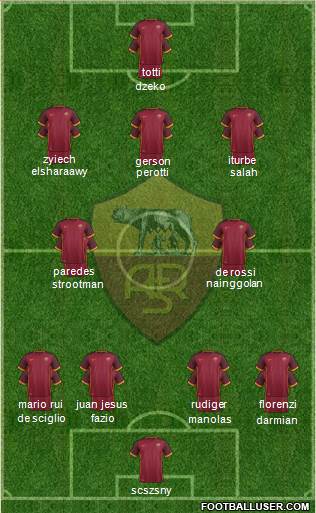AS Roma Formation 2016