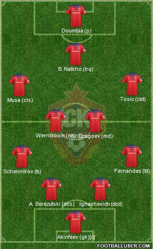 CSKA Moscow Formation 2016