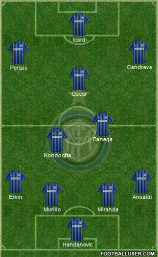 F.C. Internazionale Formation 2016