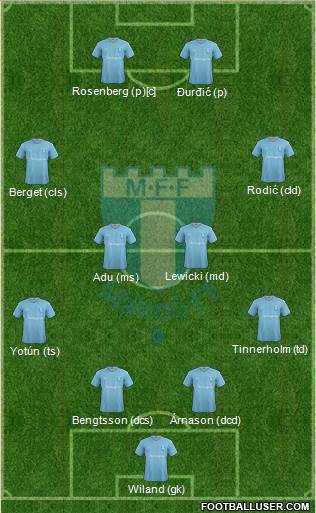Malmö FF Formation 2016