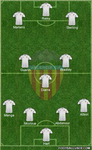 Valencia C.F., S.A.D. Formation 2016