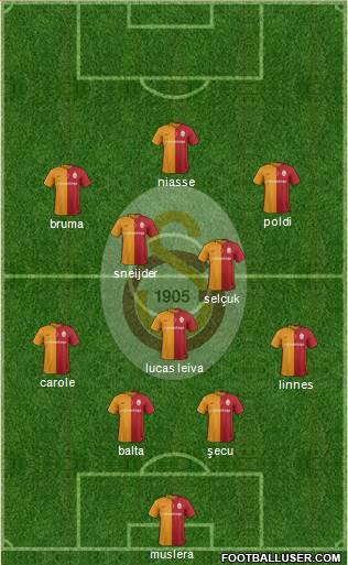 Galatasaray SK Formation 2016