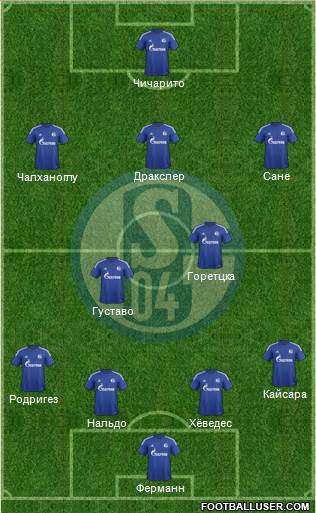 FC Schalke 04 Formation 2016