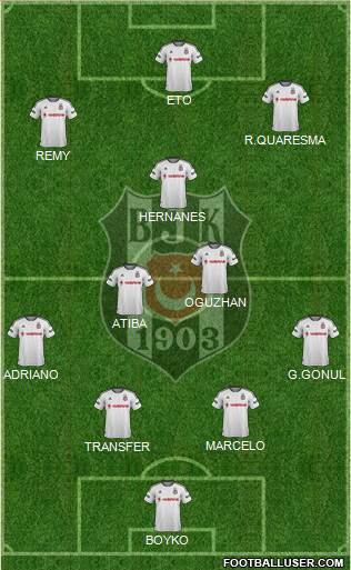 Besiktas JK Formation 2016