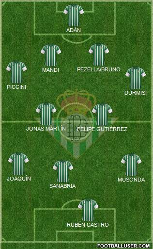 Real Betis B., S.A.D. Formation 2016