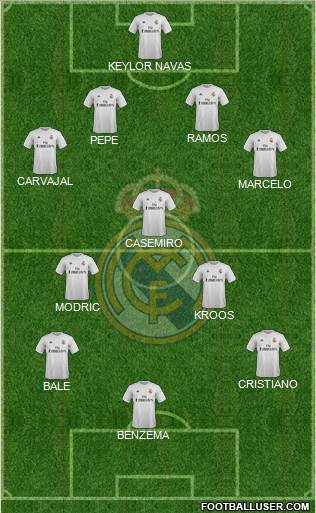 Real Madrid C.F. Formation 2016