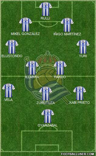 Real Sociedad S.A.D. Formation 2016