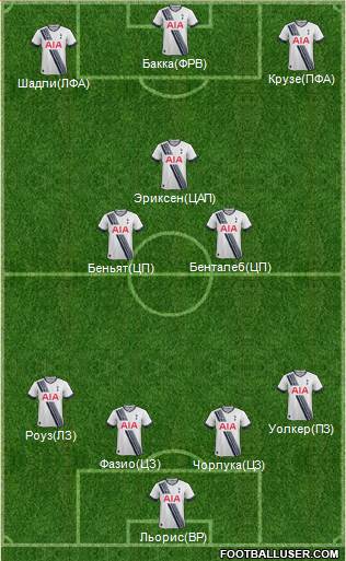 Tottenham Hotspur Formation 2016