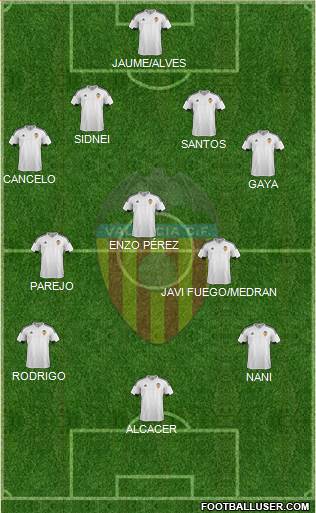 Valencia C.F., S.A.D. Formation 2016