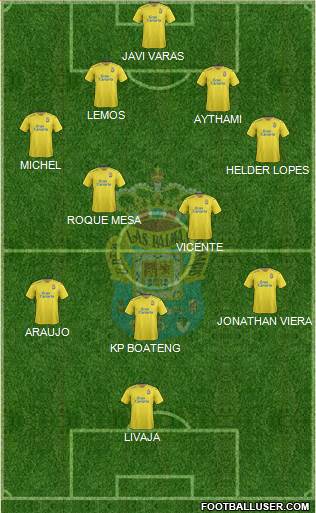 U.D. Las Palmas S.A.D. Formation 2016