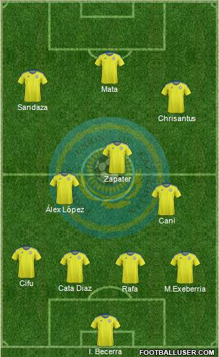 Kazakhstan Formation 2016