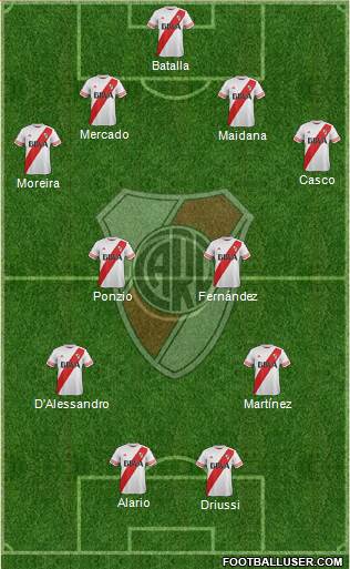 River Plate Formation 2016