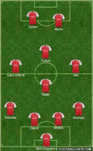 Arsenal Formation 2016
