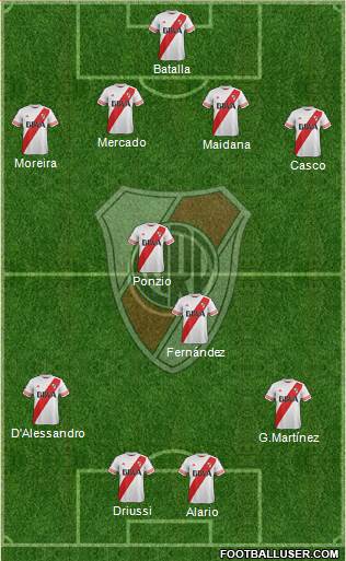 River Plate Formation 2016