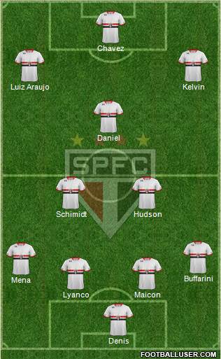 São Paulo FC Formation 2016
