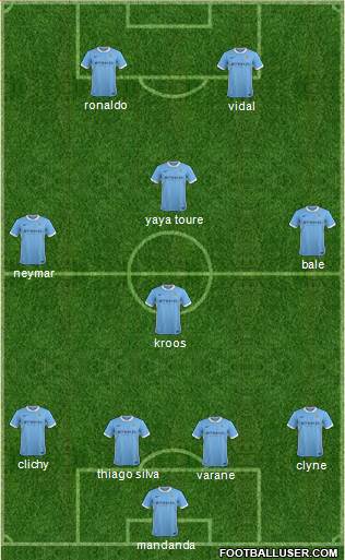 Manchester City Formation 2016