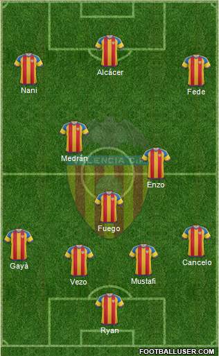 Valencia C.F., S.A.D. Formation 2016