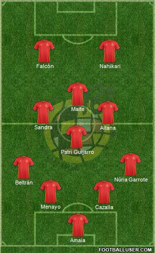 Spain Formation 2016