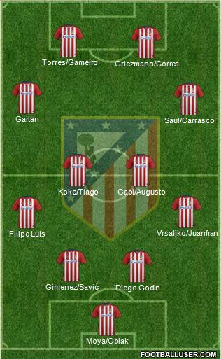 C. Atlético Madrid S.A.D. Formation 2016