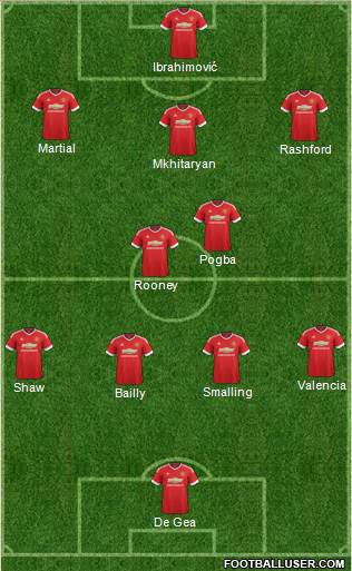 Manchester United Formation 2016
