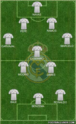 Real Madrid C.F. Formation 2016