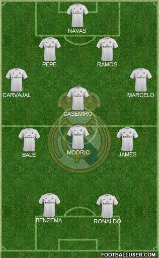 Real Madrid C.F. Formation 2016