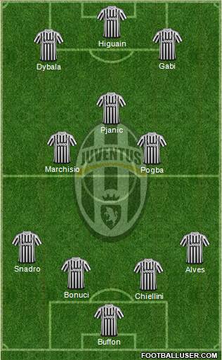 Juventus Formation 2016