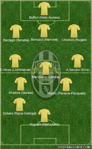Juventus Formation 2016