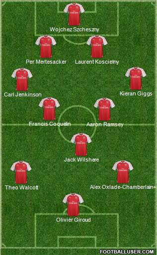Arsenal Formation 2016